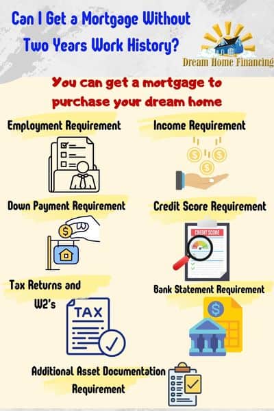 Mortgage Without a 2 Year Work HIstory