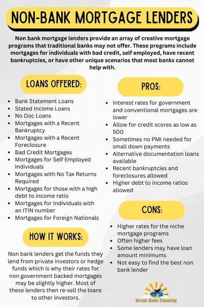 Non-bank Mortgage Lenders