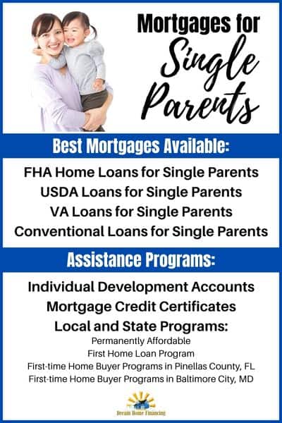 Mortgages for Single Parents 