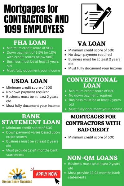 Mortgages for Contractors 
