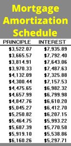 mortgage amortization schedule