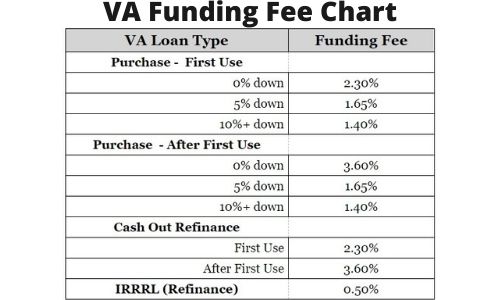 va funding fee chart