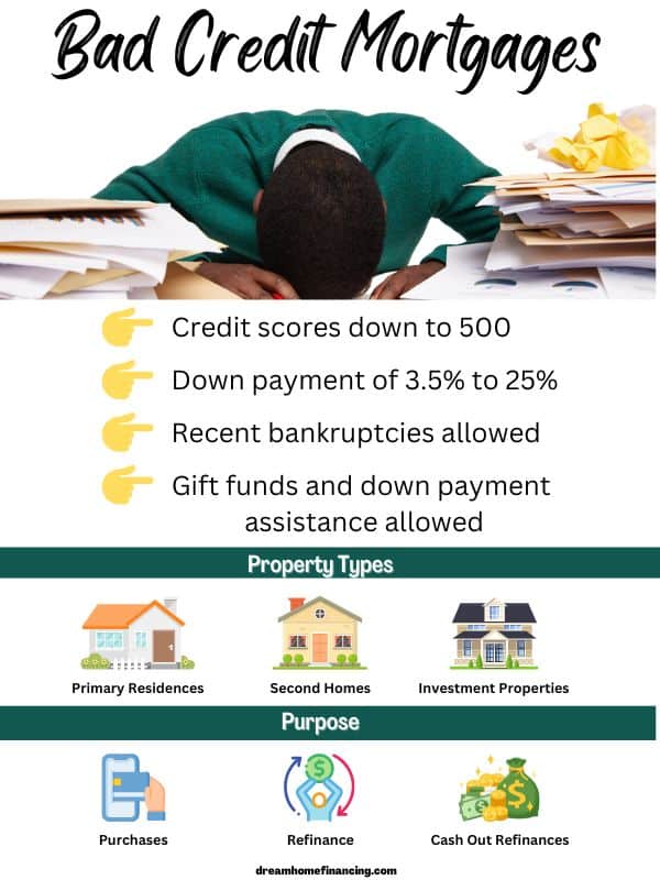 Bad Credit mortgages