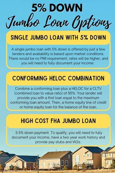 5% Down Jumbo Loan
