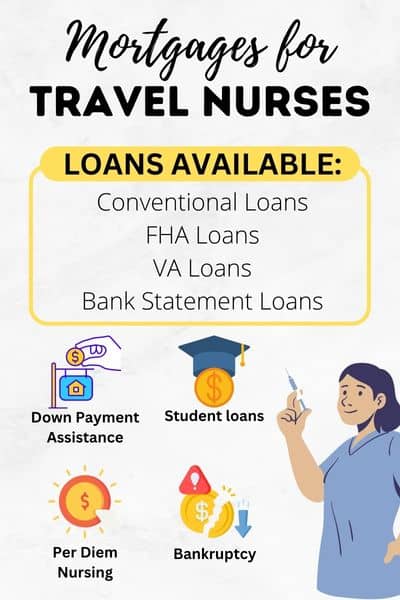 Mortgages for Travel Nurses
