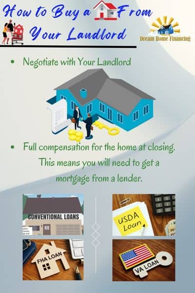 How to Buy a House from Your Landlord