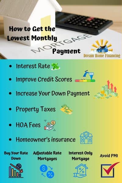 How to get the lowest monthly mortgage payment